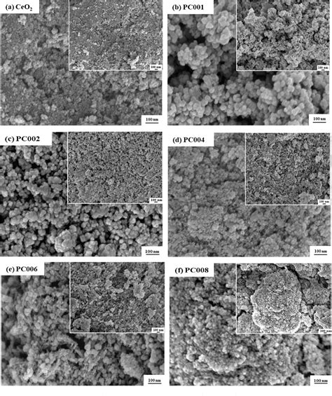 Figure From Preparation And Photocatalytic Properties Of