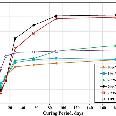 Compressive Strength Of Geopolymer Concrete With Basalt Fibers 51