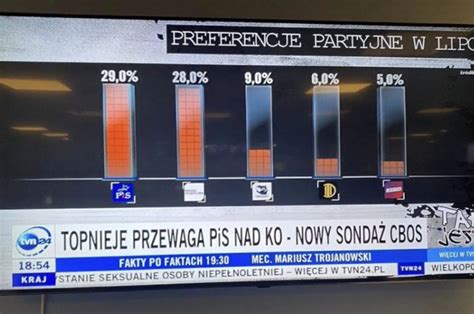 Wpadka Tvn Logo Trzecia Droga Polska Szymona Ho Owni Psl