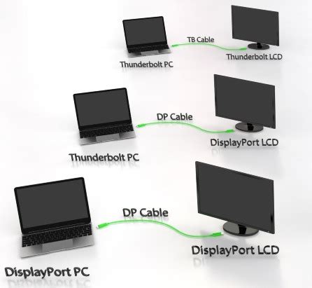 Collegare Due Monitor Al Pc Come Fare Ilsoftware It