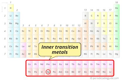 Neptunium (Np) - Periodic Table (Element Information & More)