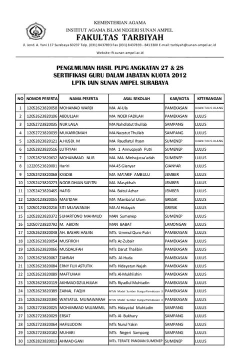 Nama Angkatan 27 Yang Keren