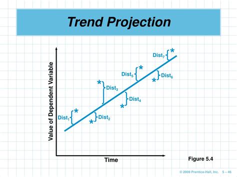 Ppt Forecasting Powerpoint Presentation Free Download Id717112