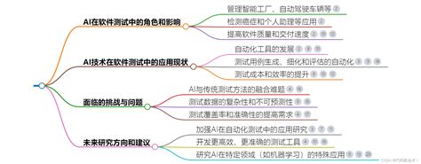 人工智能在软件测试领域的应用研究ai在测试领域的应用 Csdn博客