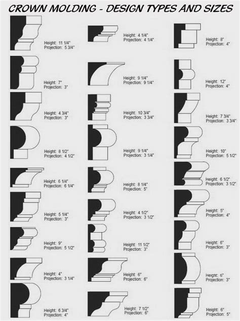 How to cut crown molding using easy templates – Artofit