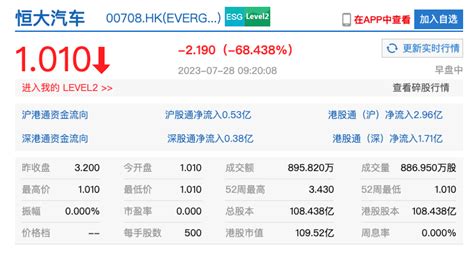 恒大汽车复盘首日大跌684复牌停牌服务