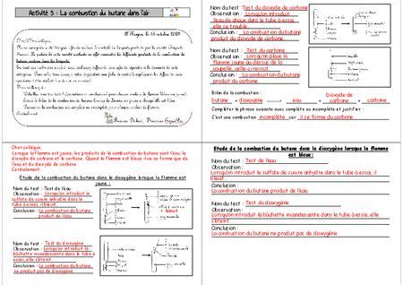 E Th Me Chapitre Les Transformations Chimiques Digipad By La