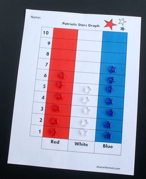 Patriotic Homemade Slime And Graphing Activity