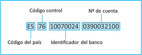 Código IBAN para operaciones bancarias Unigrup Asesores