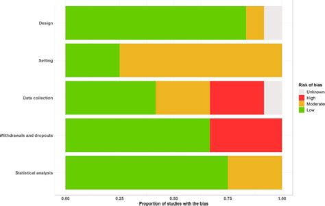 Risk Scores Identifying Elderly Inpatients At Risk Of 30 Day Unplanned