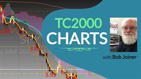 Tc Charts How To Set Up Tc Charts And How To Use Them For Day