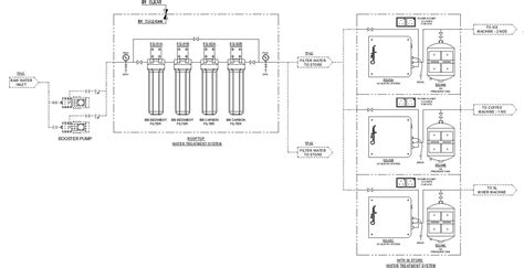 Water Filtration System Details Cad Drawing In Autocad Dwg File Cadbull