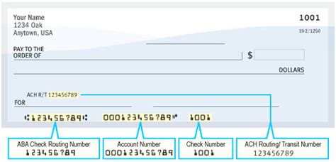 Routing Numbers For Blue Ridge Bank 5320 [2024 Updated]