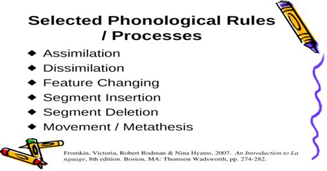 Selected Phonological Rules Processes