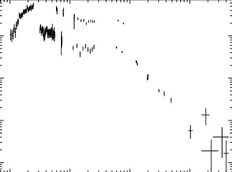 XRT Lightcurve Counts S 1 In The 0 3 10 KeV Band Window Timing Mode