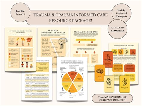 Trauma And Trauma Informed Care Educational Bundle Etsy Canada