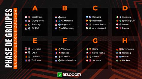 Le tirage complet de la phase de groupes de l'Europa League 2023-24