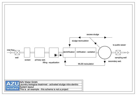 Water Filtration Plant Diagram