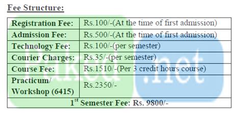 Fee Structure - Allama Iqbal Open University (AIOU)