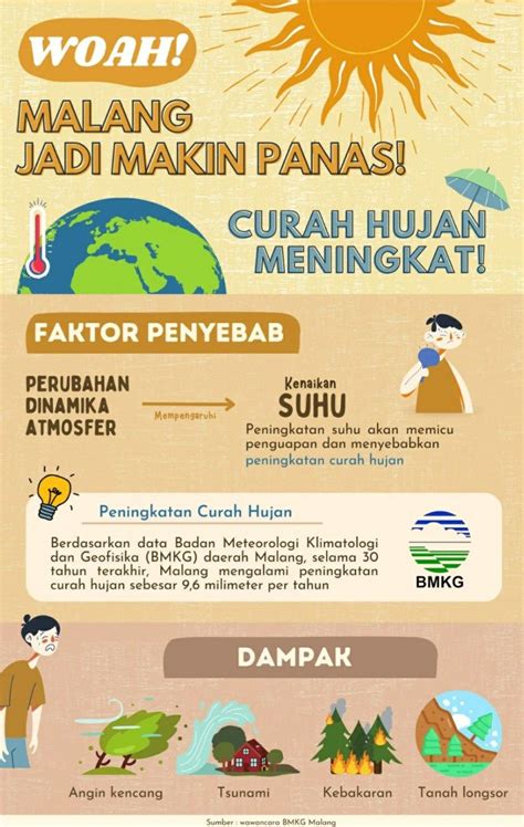 Poster Biologi Pemanasan Global Pemanasan Global Pelestarian