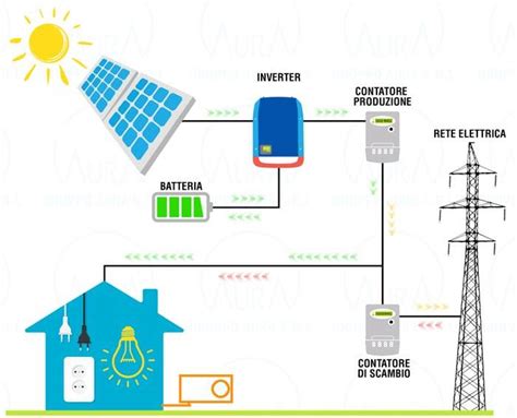 Funzionamento Della Pompa Di Calore Integrata Con L Impianto