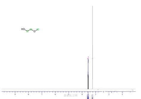 2-Methoxyethanol 109-86-4 wiki