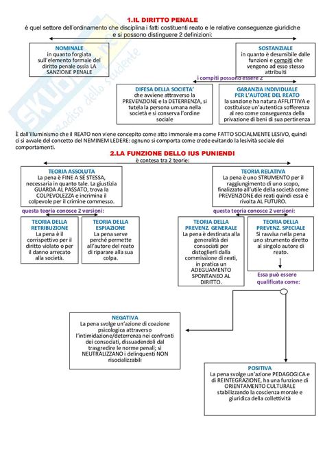 Materiale Per Lo Studio Di Diritto Penale Utile Per Concorsi Pubblici