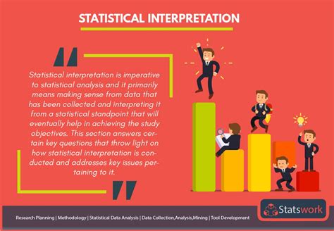 Statistical Interpretation Services By Statswork Medium