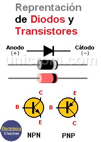 C Mo Probar Diodos Y Transistores Electr Nica Unicrom