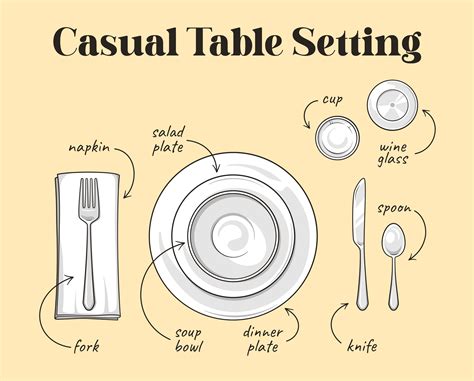 Correct Table Setting Diagram Cabinets Matttroy