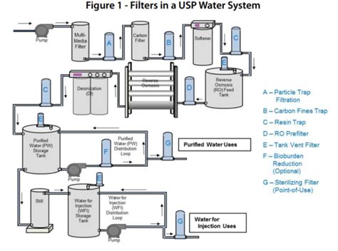 Wfi Basics And Sampling Methods Tbl Plastics