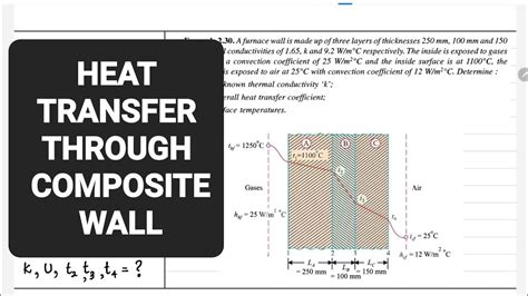 Heat Transfer Through Composite Wall Conduction Convection Heat