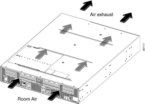 Cisco Asr Asr And Asr S Routers Hardware Installation