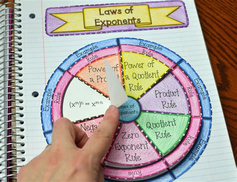 Math In Demand Laws Of Exponents Wheel Foldable Great For Math