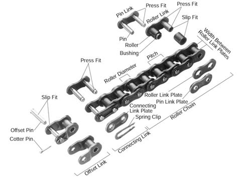 roller chain basics  sizes gidi chain