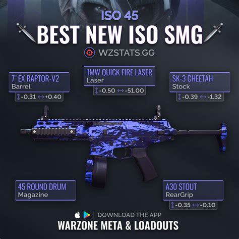 Warzone Stats Tracker Warzone Meta On Twitter ‼️🚨best New Iso Smg