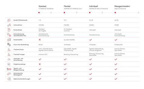 AbaWeb – ARCON Informatik AG
