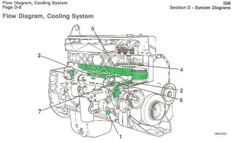 Cummins Isx15 Egr Cooling System Diagram Cummins Isx Egr Del