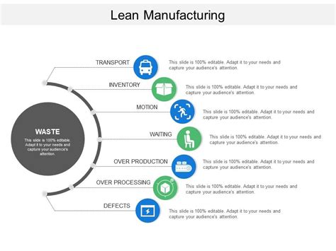 Lean Manufacturing Presentation Powerpoint Templates Ppt Slide