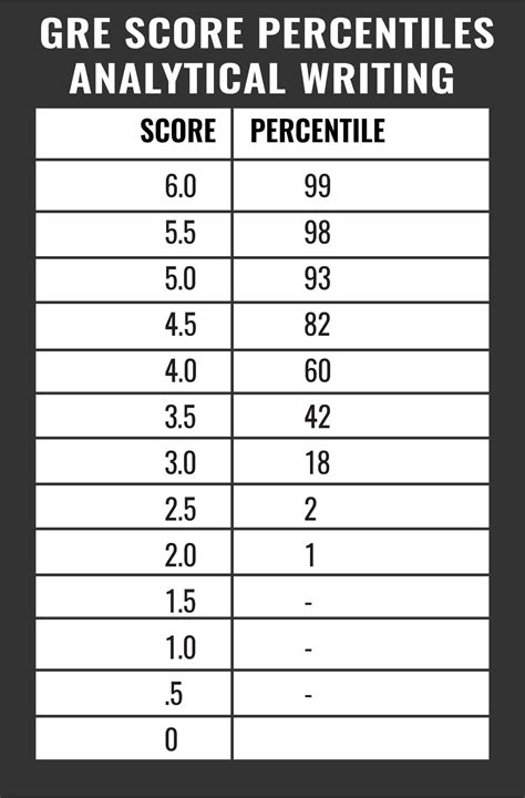 What Is The Gre Score Range