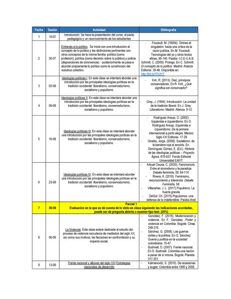 Cronograma IPC 2022 2 Fecha Sesión Actividad Bibliografía 1 19