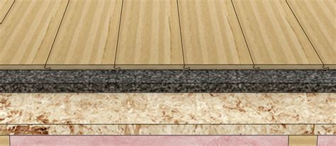 How To Soundproof Floor Soundproofing With Serenitymat