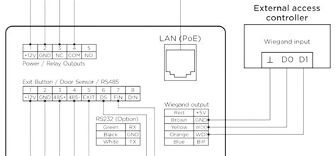 Wiegand Protocol In Access Control Unlock Exceptional Security