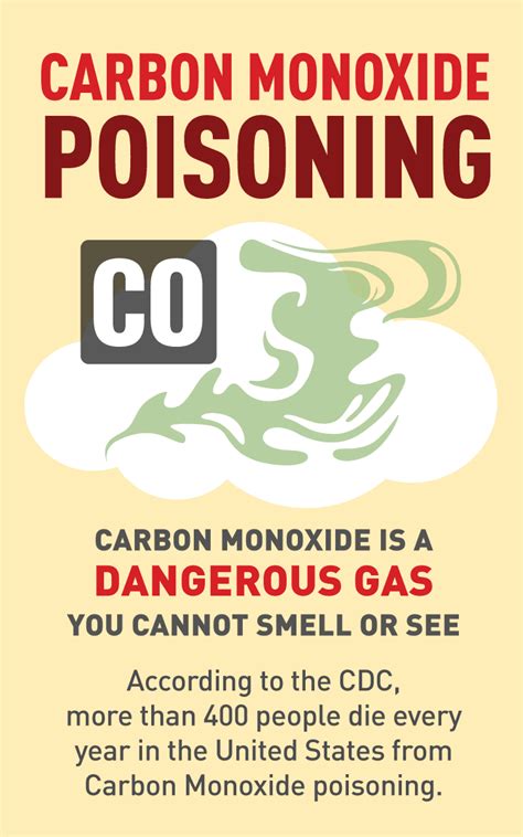 Learn About The Dangers Of Carbon Monoxide Poisoning Pg E Safety