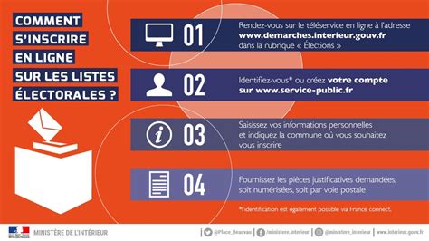 Inscription Sur Les Listes Lectorales Mairie De Rully