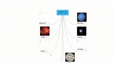 Planetas Del Sistema Solar Mindmeister Mapa Mental