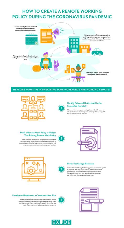 How to Create a Remote Working Policy During COVID-19 | Exude