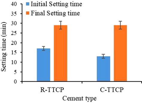 Physicochemical And Biological Evaluation Of Chondroitin Sulphate