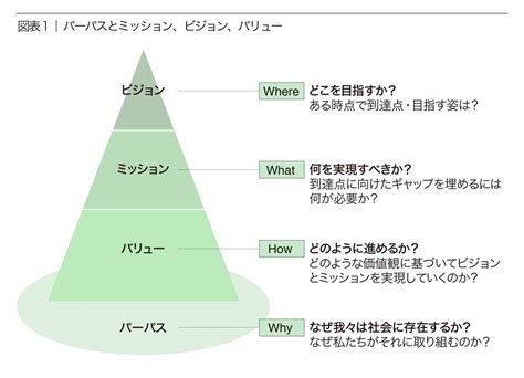 新たな時代に突入する企業経営。そこで「パーパス」はどのような意味をもってくるのか 『パワー・オブ・トラスト』私はこう読んだ〈編集者の眼〉 ダイヤモンド・オンライン