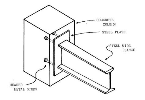 Concrete column to steel beam welded end plate connection [ 8 ...